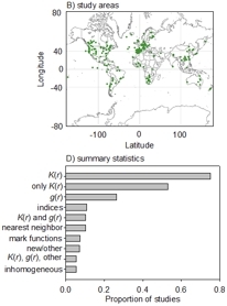 sgetzin_Ecography39